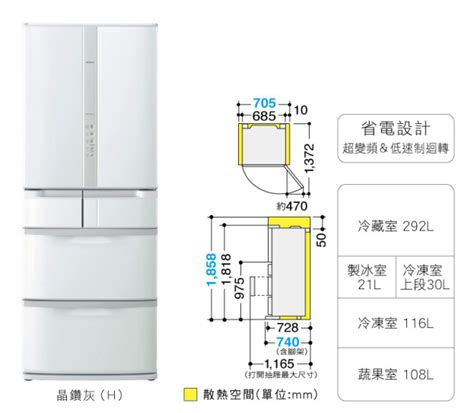 冰箱上方散熱|台灣電力公司